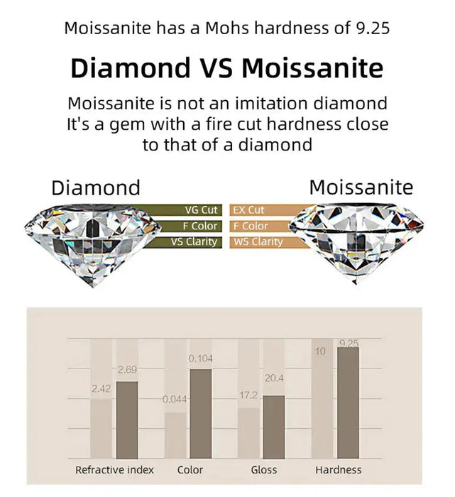 Moissanite Bridal Ring Set – D Color VVS1 Diamond-Tested Shine SF