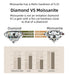 Moissanite Bridal Ring Set – D Color VVS1 Diamond-Tested Shine SF