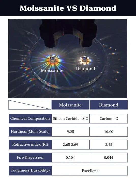 Moissanite Ring – 2ct Round-Cut Solitaire SF