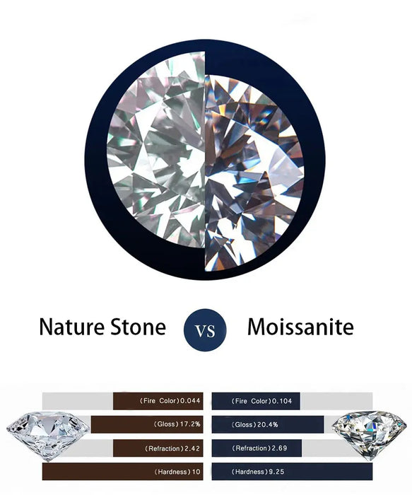 Moissanite Wedding Band Ring – 4.5CT D-Color 925 Sterling Silver SF