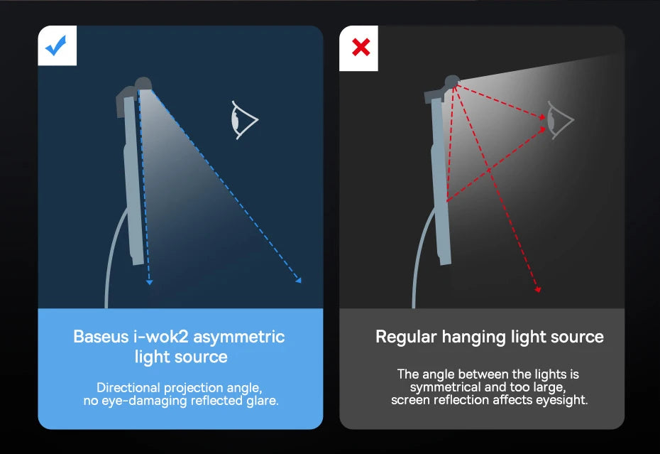 Baseus Screen Light Desk Lamp Computer Light Screen Hanging Light New Table Lamp LCD Monitor Laptop Light USB Study Read Lamp - Samanta Factory