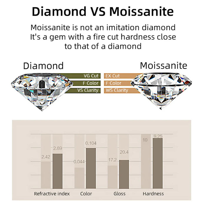 EWYA D Color Moissanite Tennis Bracelet 925 Silver 18K Gold - Samanta Factory