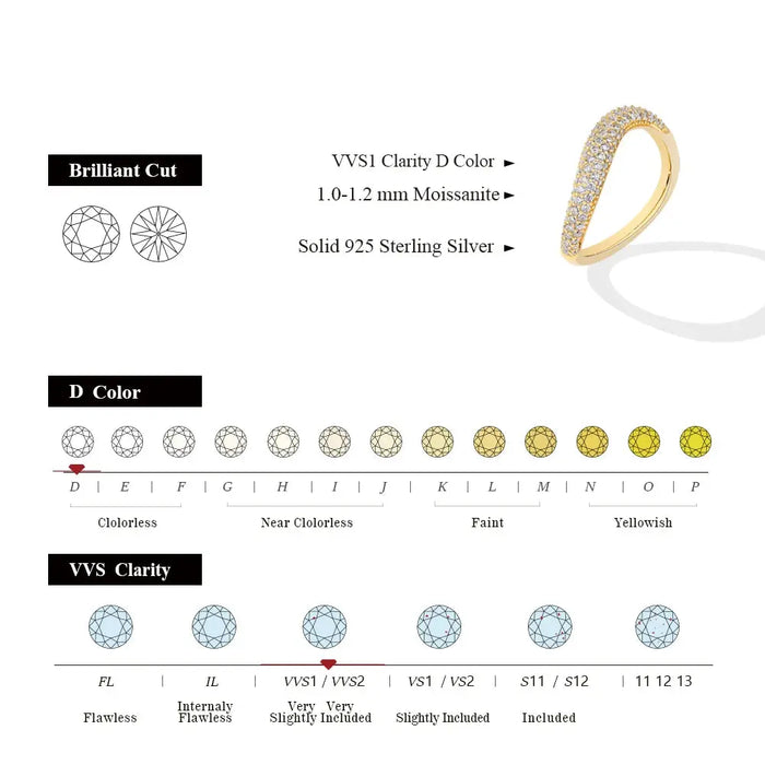 S925 Moissanite Ring – D-Color VVS1 Wavy Band SF