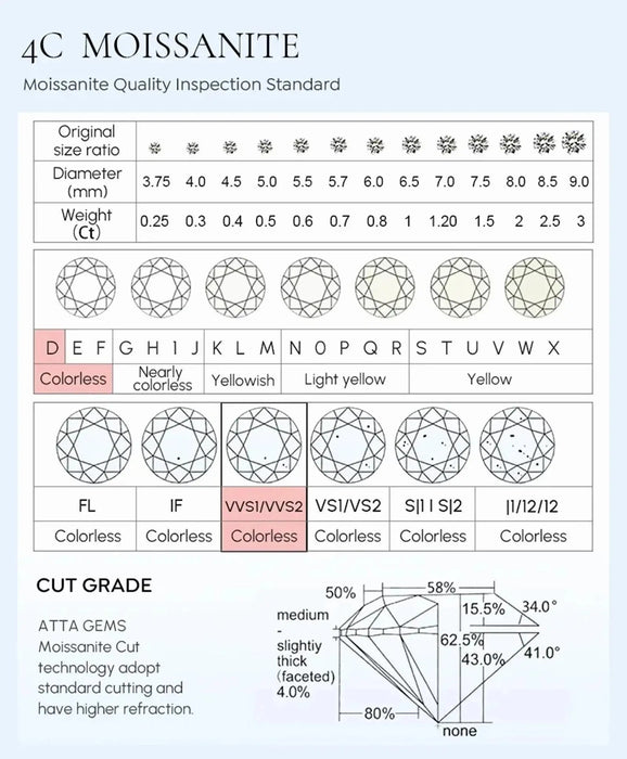 Moissanite Ring – Classic Prong-Set Design SF