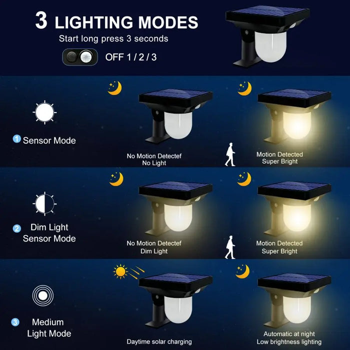 Solar Garden Light – Motion Sensor LED with Triple Modes and IP65 Weatherproof Design - Samanta Factory