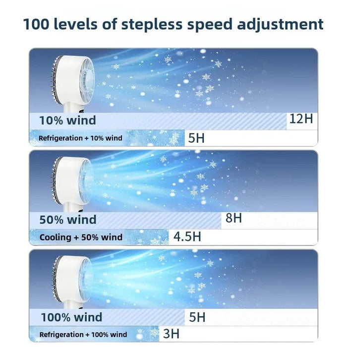 Portable Ice Cooling Handheld Fan – 5200mAh USB Rechargeable High-Speed Mini Fan Sf