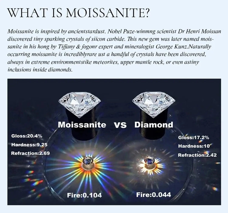 Moissanite Ring – Classic Prong-Set Design SF