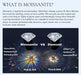 Moissanite Ring – Classic Prong-Set Design SF