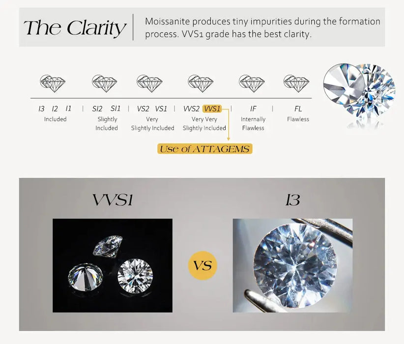 S925 Moissanite Ring – D-Color VVS1 Wavy Band SF