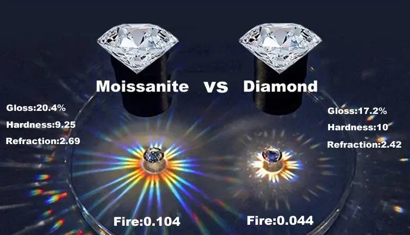 Oval Moissanite Ring – D Color VVS1 Sterling Silver Gold Plated SF
