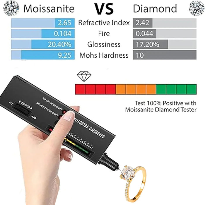 1-2 CT Moissanite Engagement Ring – D Color Lab-Certified Diamond SF