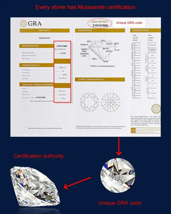Oval Moissanite Ring – D Color VVS1 Sterling Silver Gold Plated SF