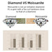 Moissanite Pendant Necklace – 7-Stone 925 Sterling Silver D-Color VVS1 SF