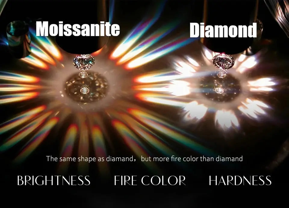 Moissanite Stud Earrings – 2ct D-Color Round Cut SF