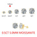 Moissanite Stud Earrings – 2ct D-Color Round Cut SF