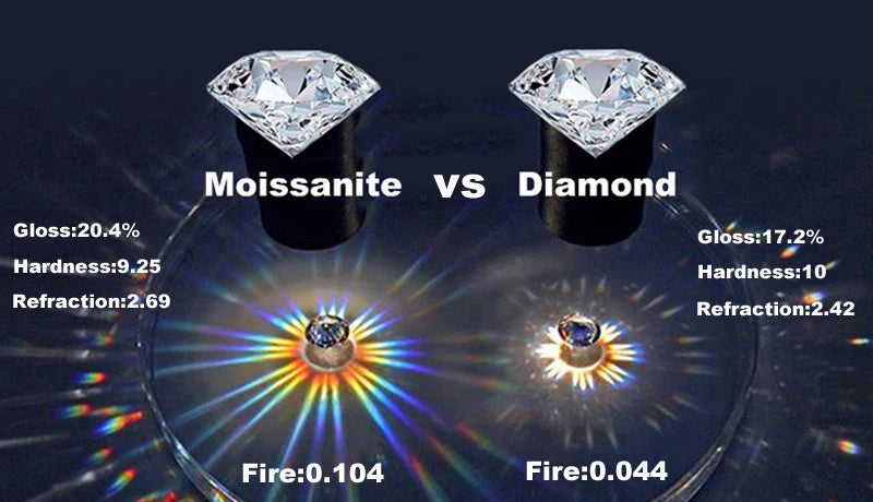 Moissanite Drop Earrings – GRA Certified D Color VVS1 Sparkle SF