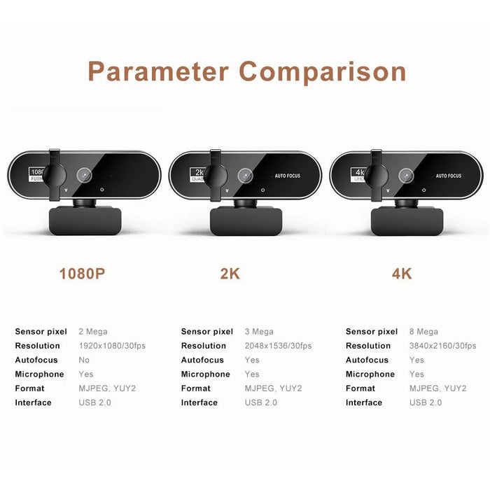 HD Mini Webcam – Auto Focus with Built-In Microphone for PC, Laptop & Video Calls SF