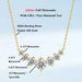 Moissanite Pendant Necklace – 7-Stone 925 Sterling Silver D-Color VVS1 SF