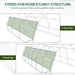 Polytunnel Greenhouse – Large 6x3x2m with Steel Frame - Samanta Factory